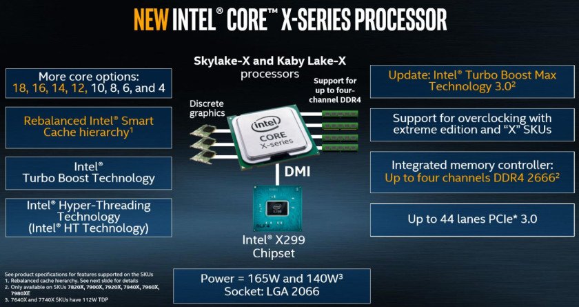Intel Core i9: así son los procesadores más potentes del mercado 35 Intel SeriesX 4