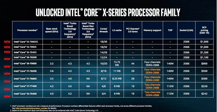 Intel Core i9: así son los procesadores más potentes del mercado 37 intel core x series 17