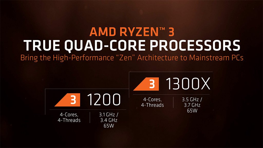 Procesadores AMD Ryzen 3: Características, Precio y Disponibilidad 34 AMD Ryzen 3 Processors