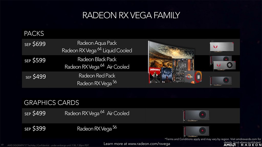 AMD Radeon RX Vega Family Prices