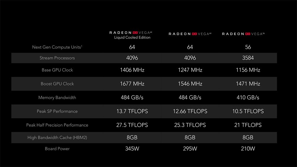 AMD Radeon RX Vega Lineup Specifications