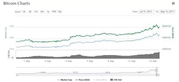 bitcoin cotiza