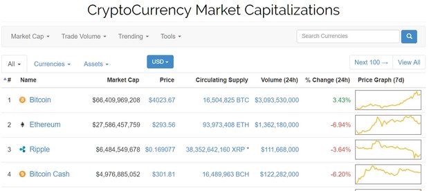 bitcoin cotizacion record