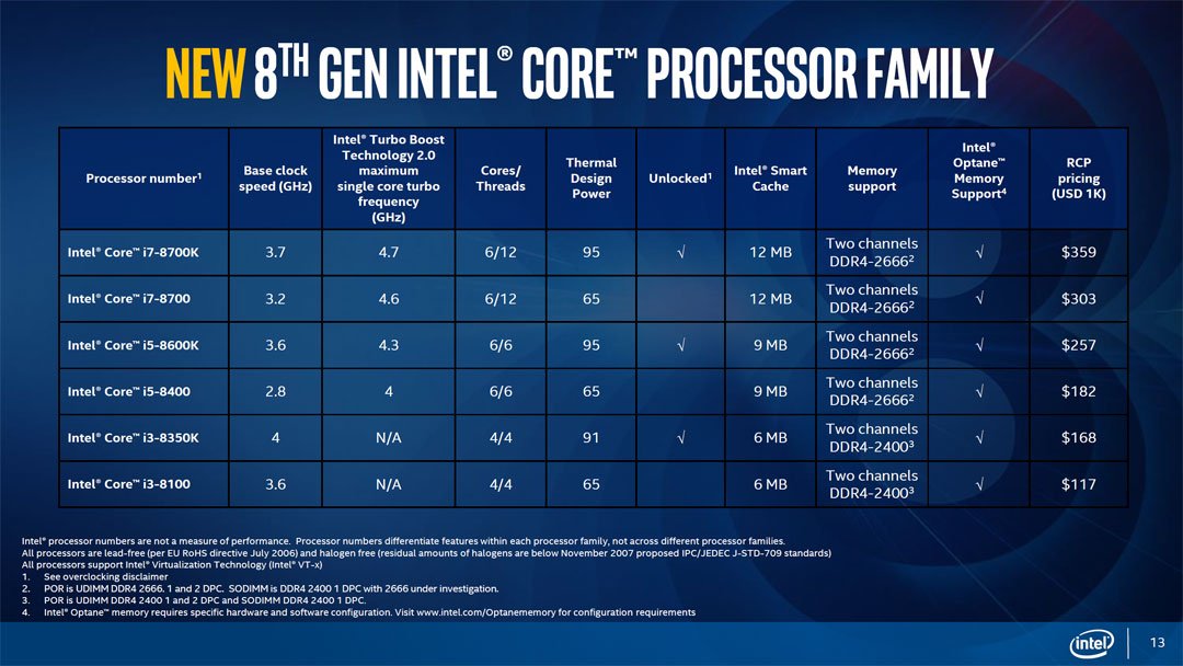 Intel Coffee Lake: características, precio y fecha de lanzamiento 35 Intel Coffee Lake 8th Gen chart