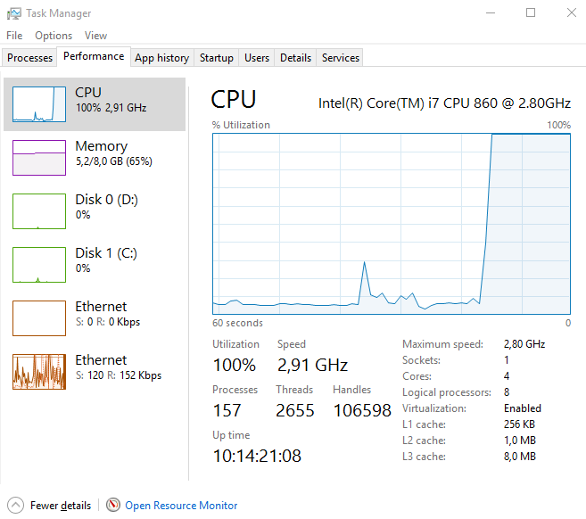 Carga de la CPU después de que el sitio web con el plugin CoinHive comienza a minar
