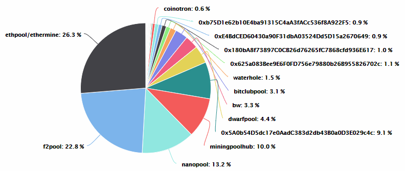 chart1