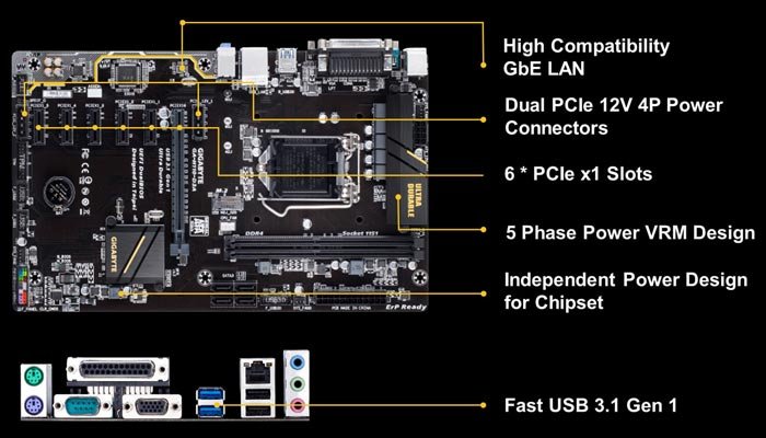 Gigabyte GA-H110-D3A, la mejor placa base para minería Ethereum 38 gH110 D3A