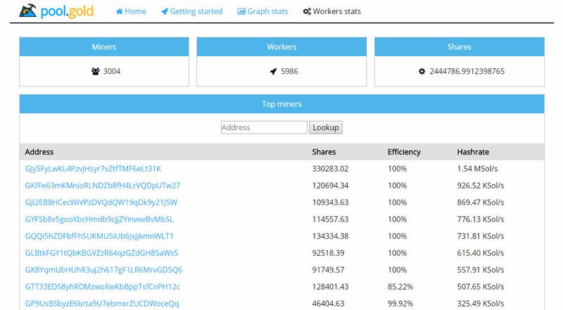 Como minar Bitcoin Gold en Windows (2018) 46 address