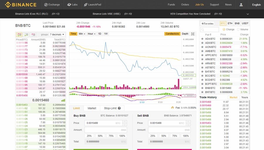 Los Tokens de Ethereum más exitosos del momento (2018) 38 binance 1