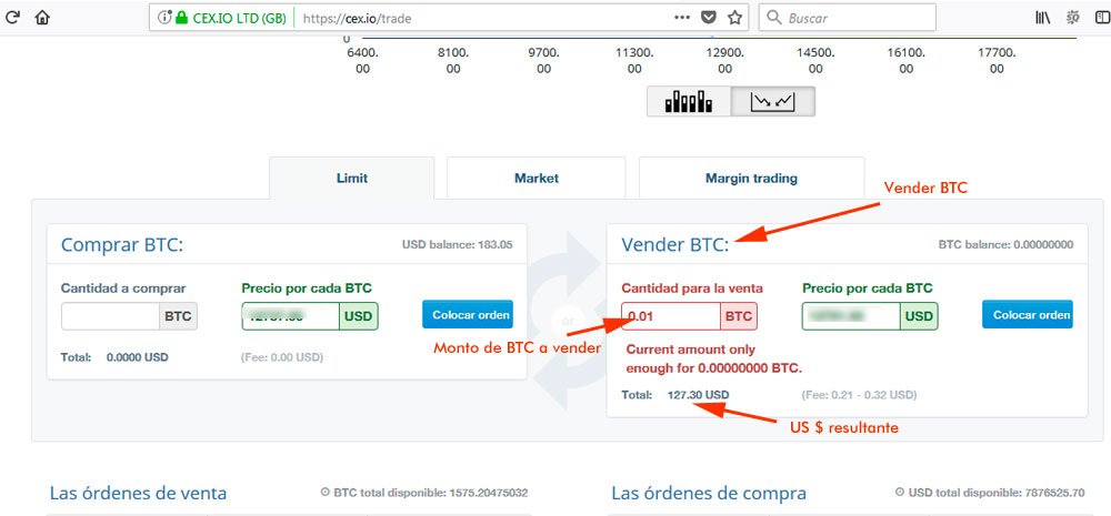 ganar con las caídas y subidas del Bitcoin