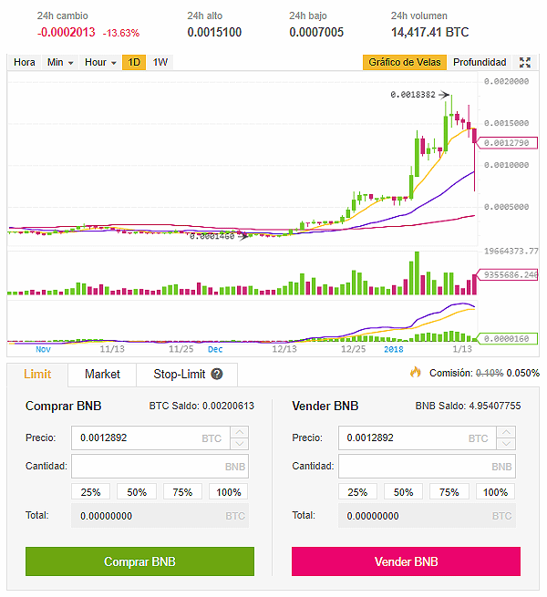 charts binanc