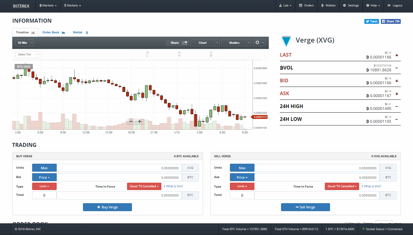Como usar Bittrex: Guía básica para principiantes 48 main verge