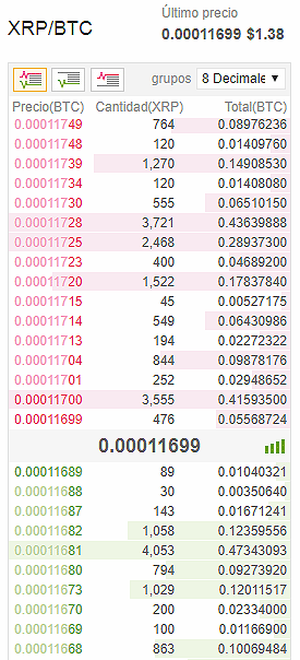order book 3