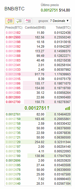 order book binance