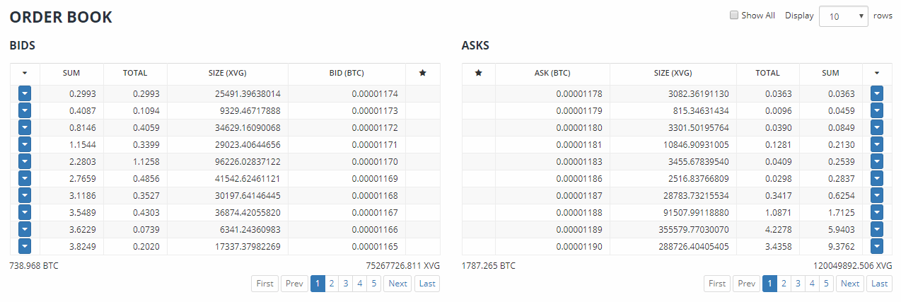 Como usar Bittrex: Guía básica para principiantes 52 order book