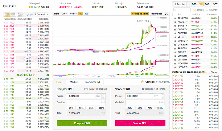 trading page