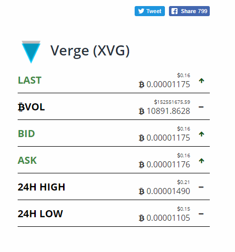 Como usar Bittrex: Guía básica para principiantes 50 verge price