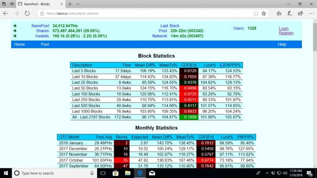 Las 5 mejores pools para minar Bitcoins (2018) 38 kano
