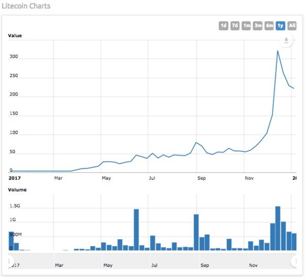 litecoin