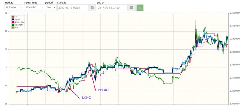 ¿Qué son los robots de trading? 34 trading bot strategy