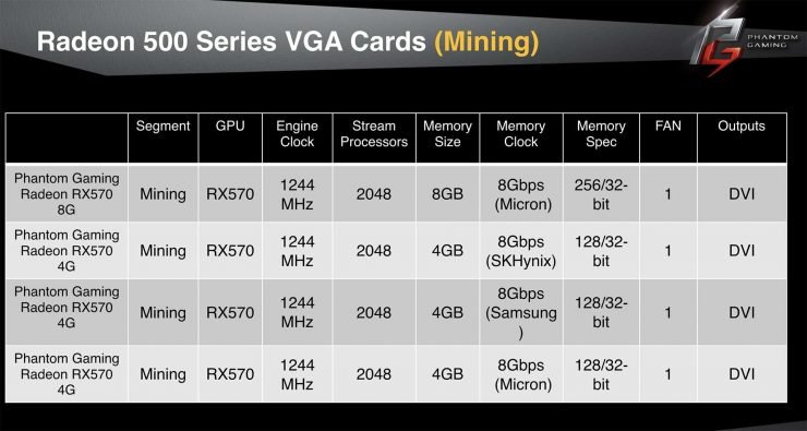 ASRock presenta su linea de tarjetas gráficas Phantom Gaming 36 ASRock Phantom Gaming mineria