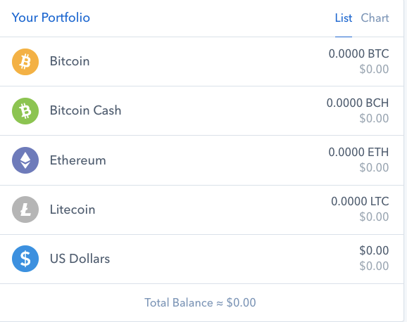Cómo comprar Litecoin (2019) 36 coin2