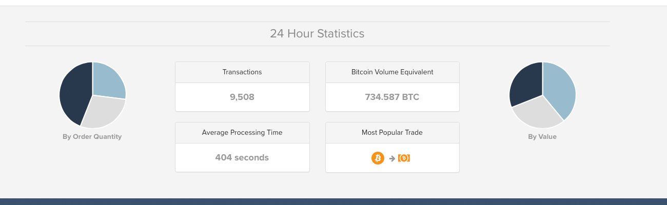 El precio del Bitcoin Cash sube más de un 60% esta semana 34 criptodivisa 180423 2