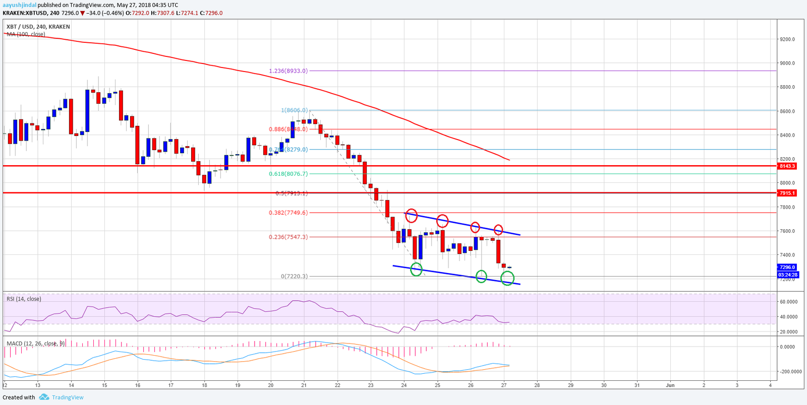 Bitcoin52718