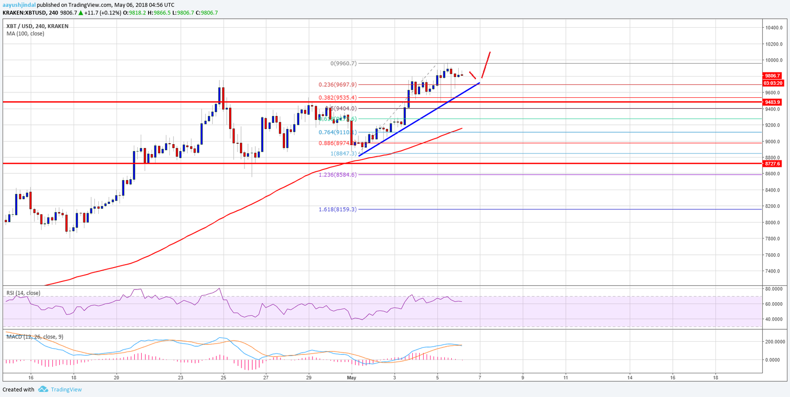Bitcoin5618