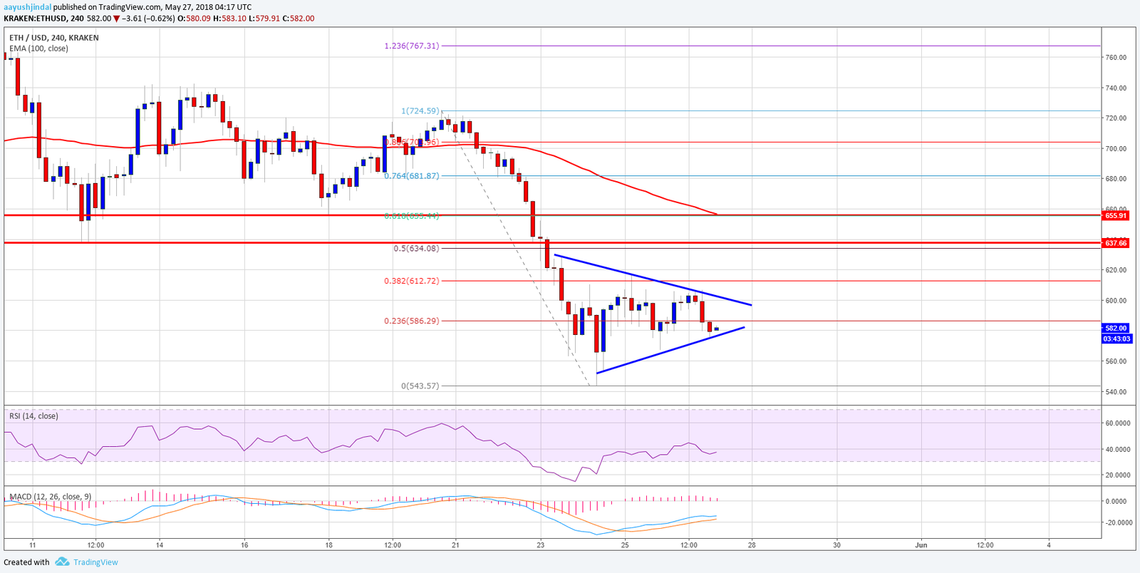 Ethereum52718