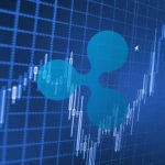 Análisis técnico del precio del Ripple (XRP)