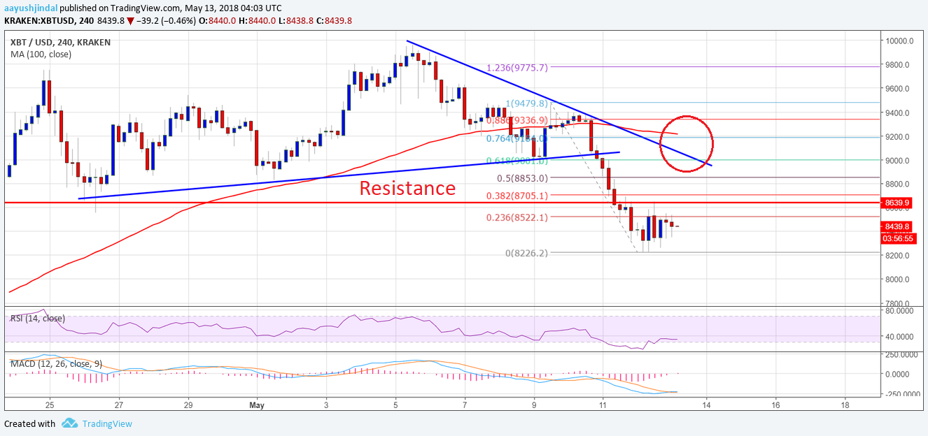 bitcoin 51318