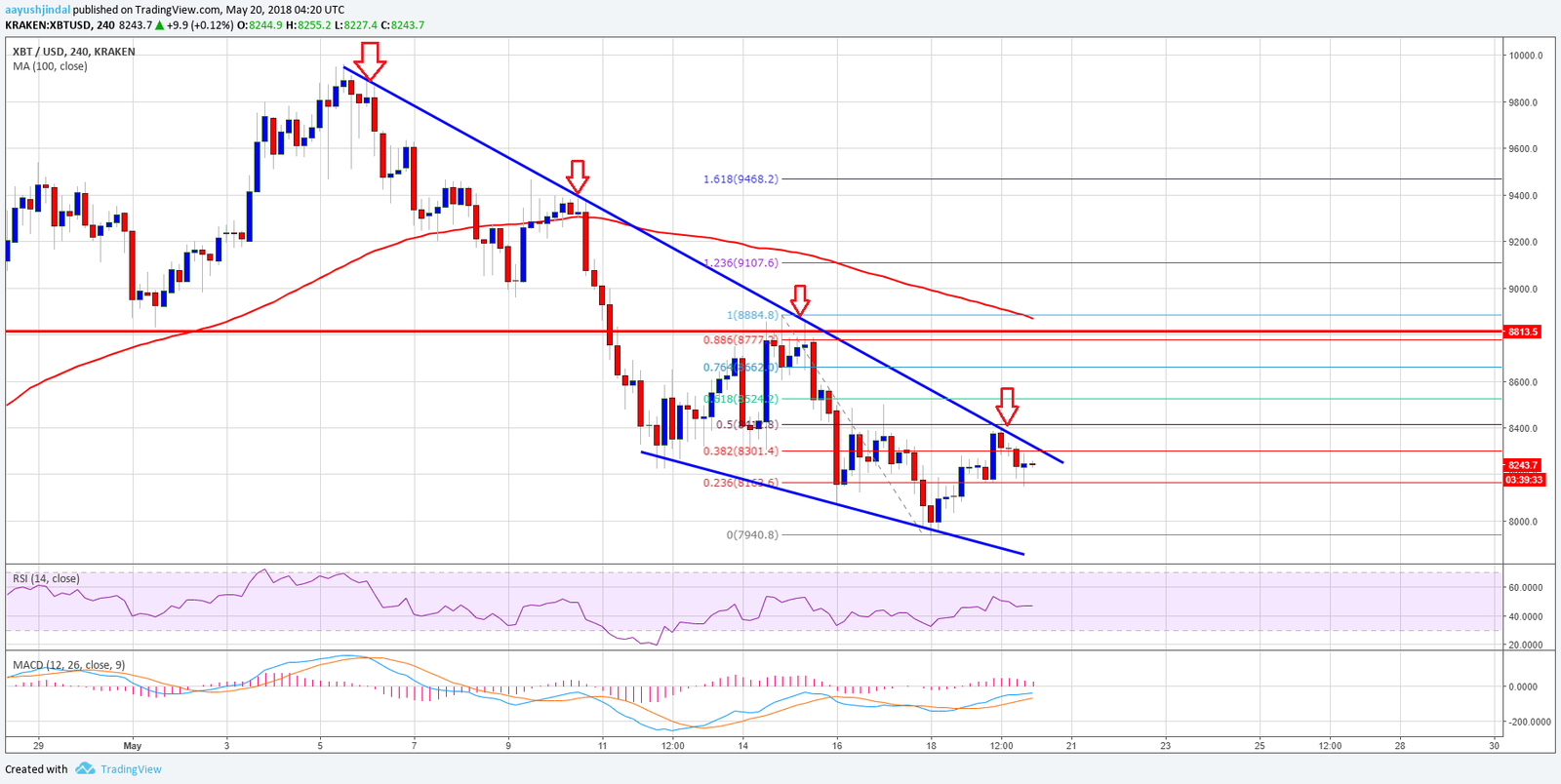 bitcoin 52018 2