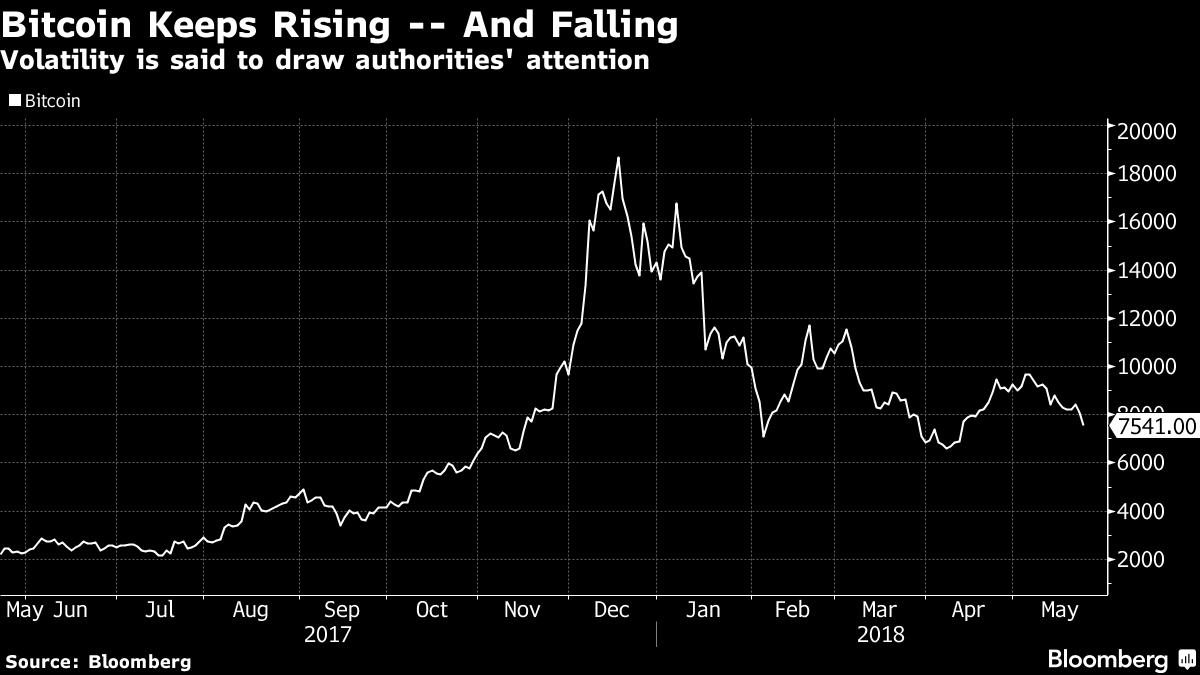 bitcoin fall
