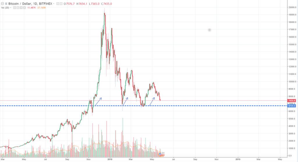 bitcoin se recupera2