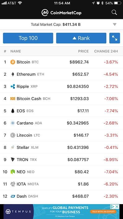 CoinMarketCap lanza aplicación móvil para iOS 35