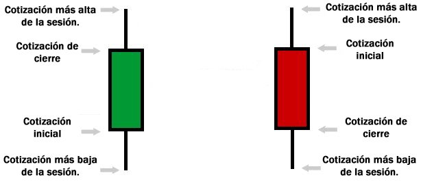 Cómo hacer un análisis técnico de criptomonedas 35 velas verde y rojo1 copia copia1