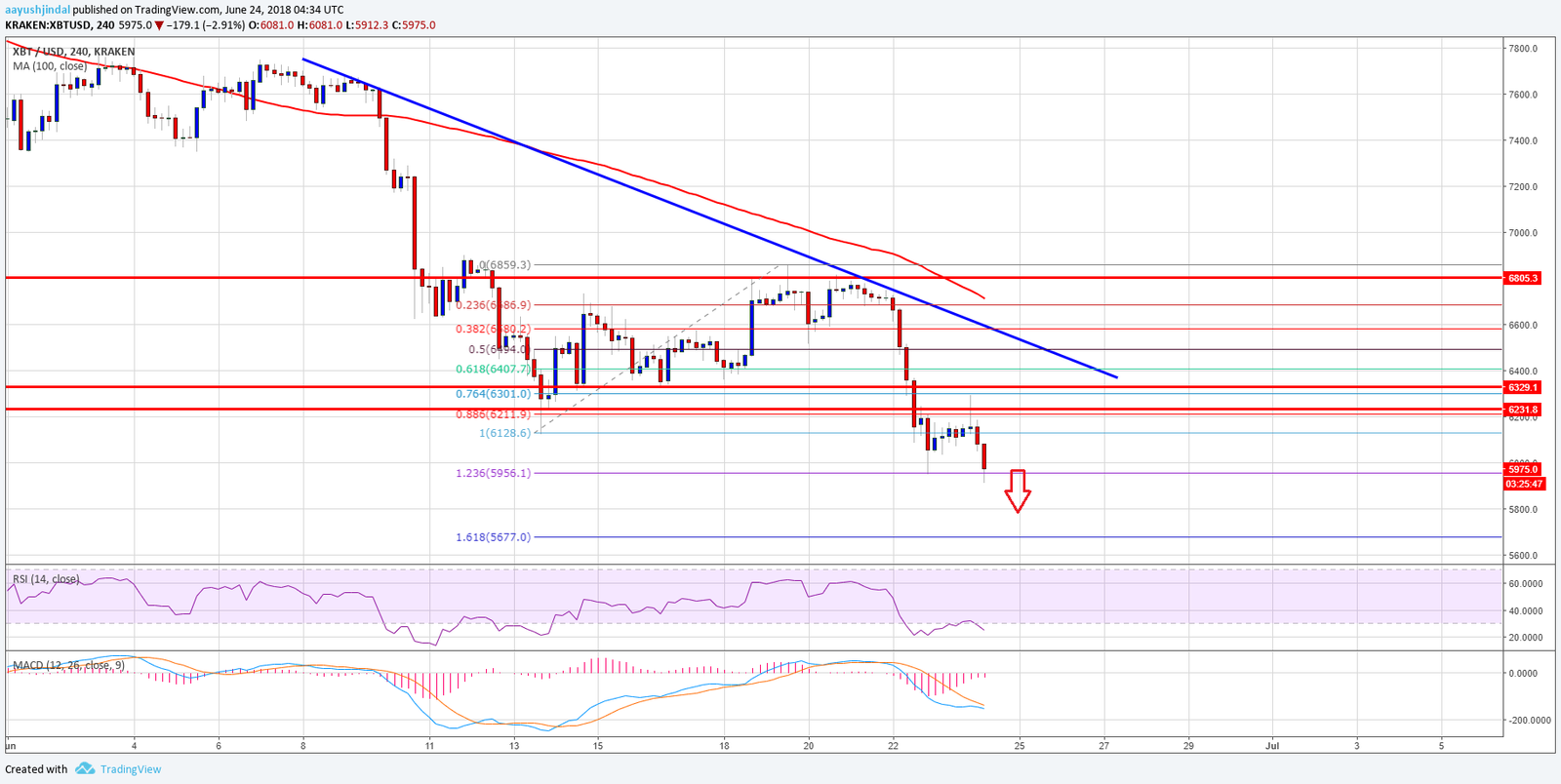 Bitcoin17