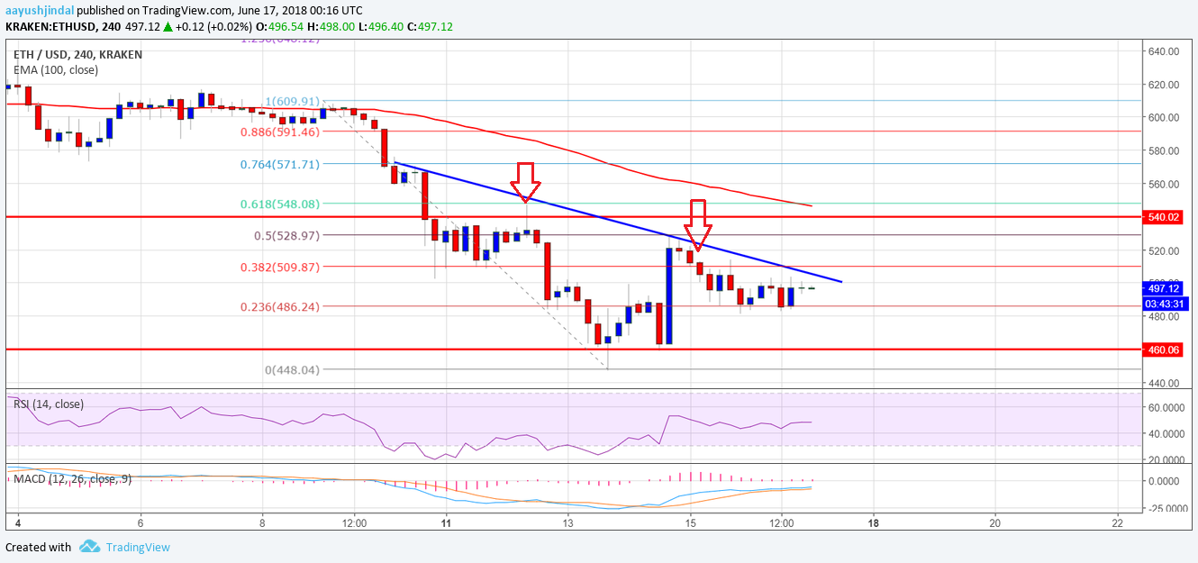 Ethereum13