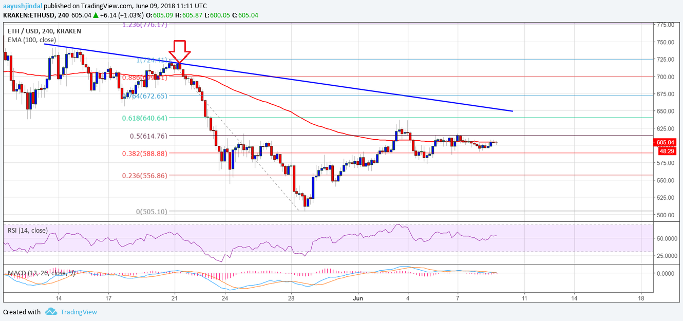 Análisis semanal de precios del Ethereum 10/06/18 34 Ethereum7