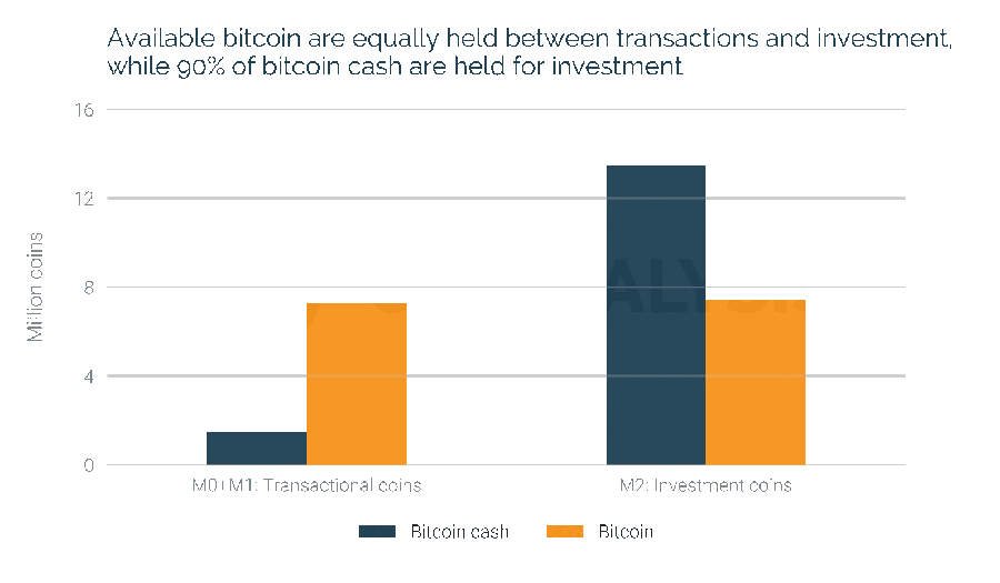 bch 2