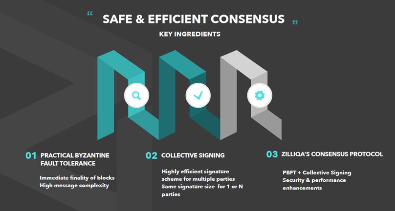 ¿Que es Zilliqa?: Análisis detallado de la criptomoneda 37 consensus