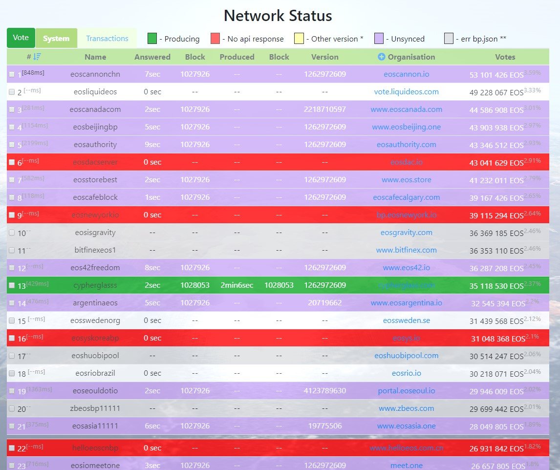 La blockchain de EOS vuelve a la normalidad tras la 'pausa' del sabado 34 eos freeze
