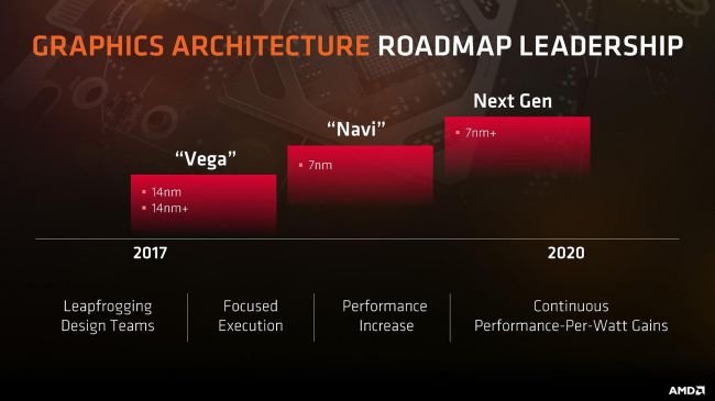 La PS5 se lanzará en 2021 y utilizará la GPU AMD Navi 35 fQzXKTRtbiDWmtQuQDFFPJ 650 80