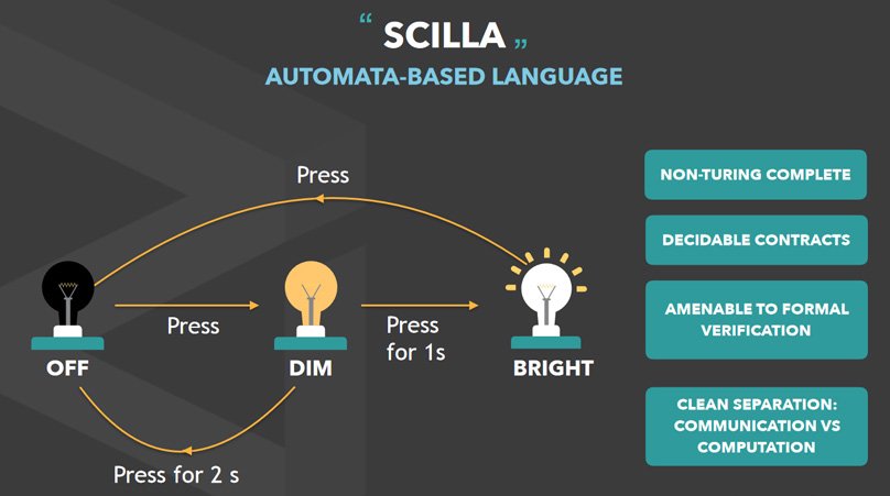 ¿Que es Zilliqa?: Análisis detallado de la criptomoneda 39 smart contracts 1