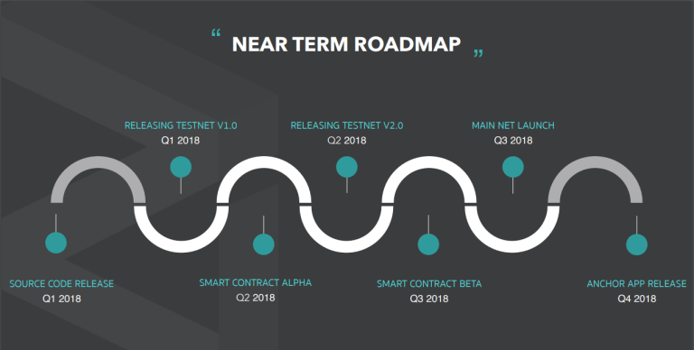 ¿Que es Zilliqa?: Análisis detallado de la criptomoneda 34 zilliqa 6