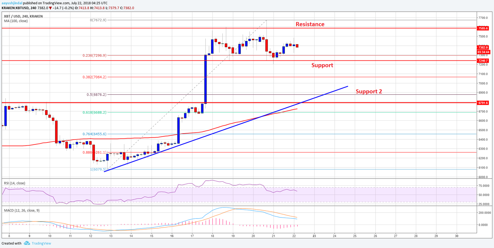 Bitcoin18
