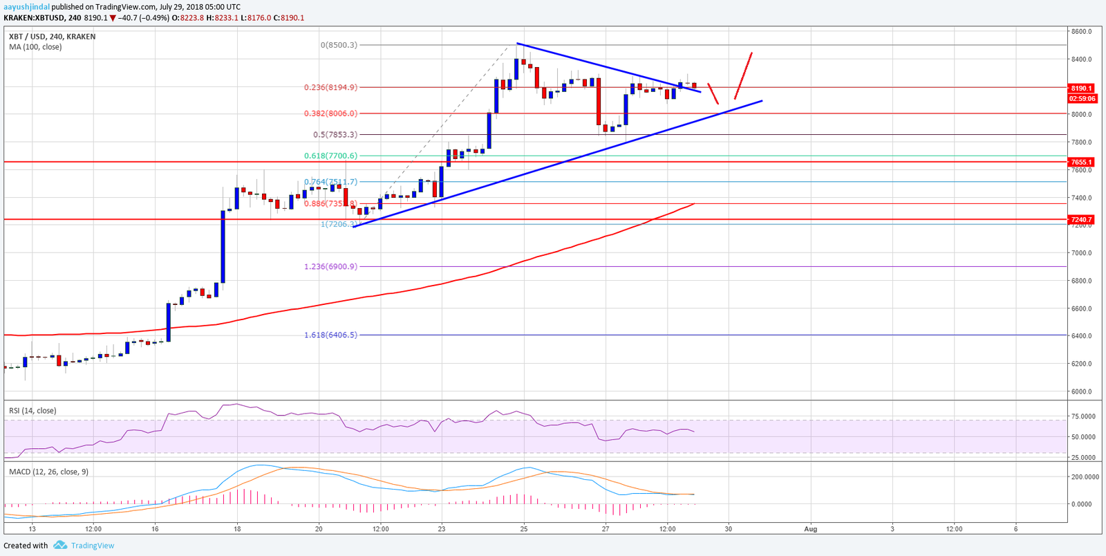 Bitcoin24