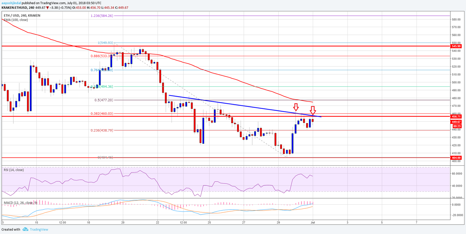 Ethereum