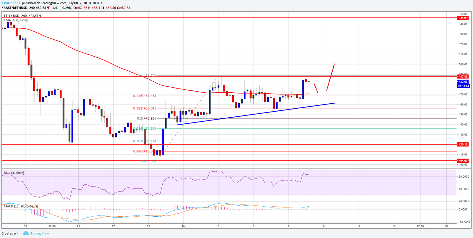 Ethereum6